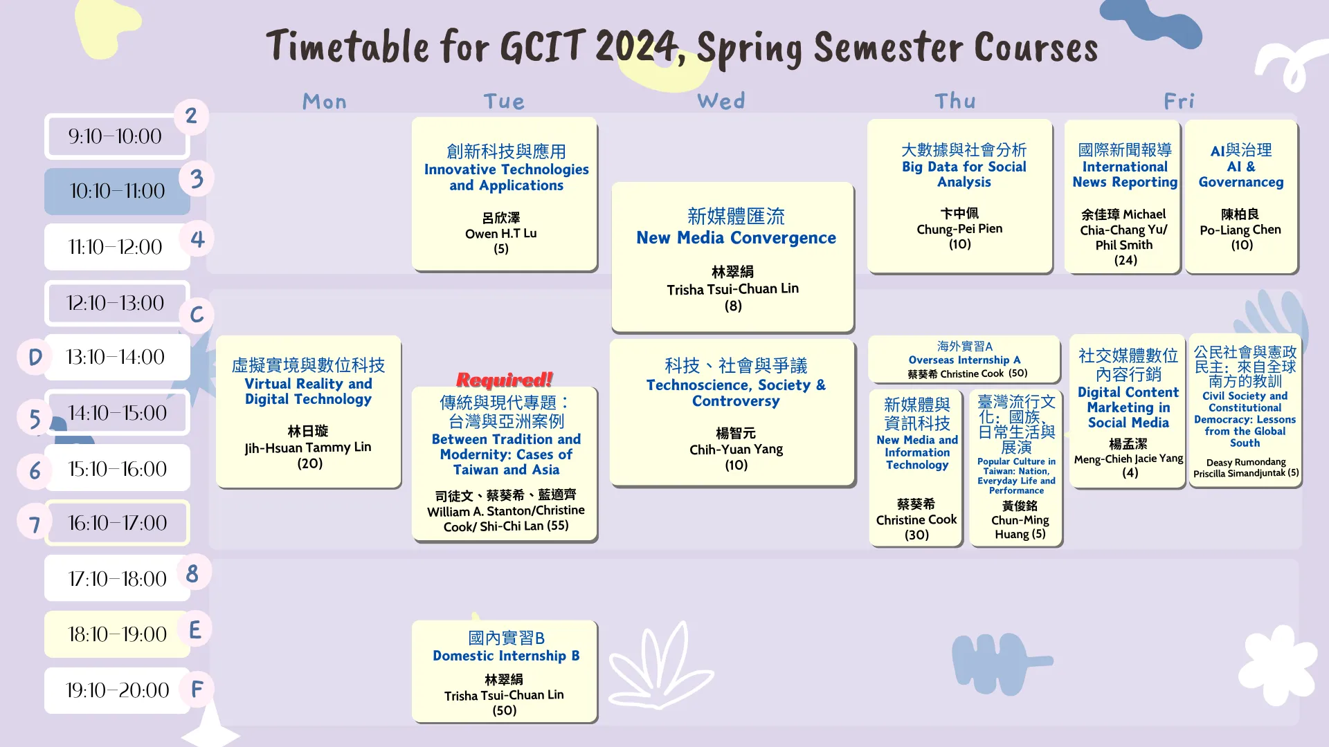 GCIT Global Communication and Innovation Technology (GCIT), NCCU The